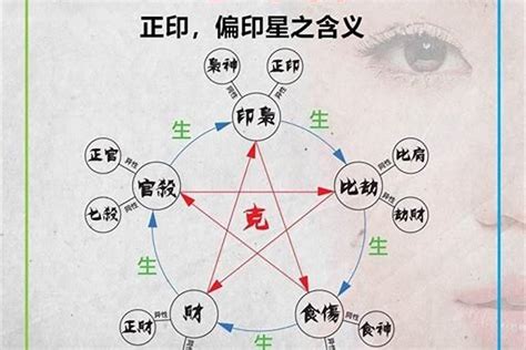 怎么看自己什么命|八字算命器